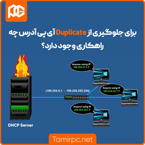 duplicate آی پی اپیپا چیست؟ چگونه کامپیوترها آی پی اپیپا را بدون تداخل میگیرند؟ کامپیوترها برای جلوگیری از duplicate ip apipa چیکار میکنند؟
