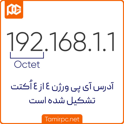 ساختار آی پی آدرس آشنایی با ساختار آدرس IP