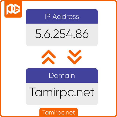 آدرس ip و دامنه سایت آدرس آی پی سایت چیست؟