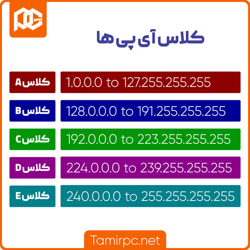 کلاس IP آدرس ها رنج آی پی آدرس ها