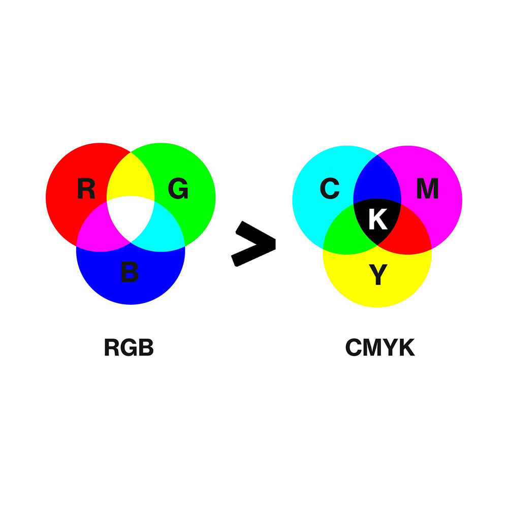 تبدیل rgb به cmyk در فتوشاپ تبدیل rgb به cmyk در فتوشاپ