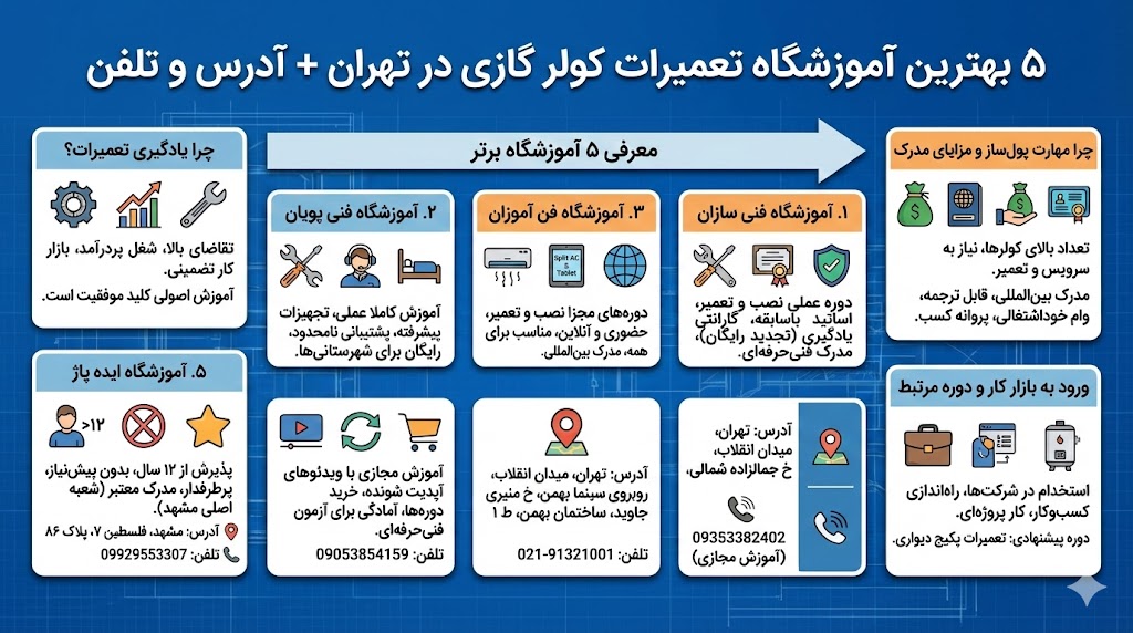 بهترین آموزشگاه تعمیرات کولر گازی تهران